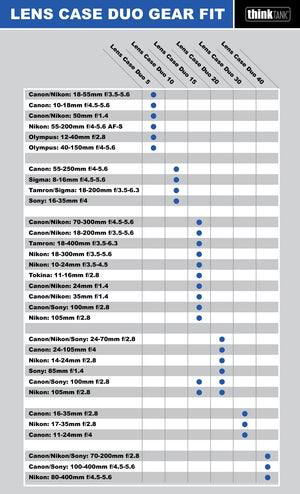 Lens Case Duo Gear Matrix