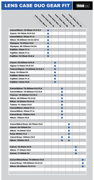 Lens Case Duo Gear Matrix