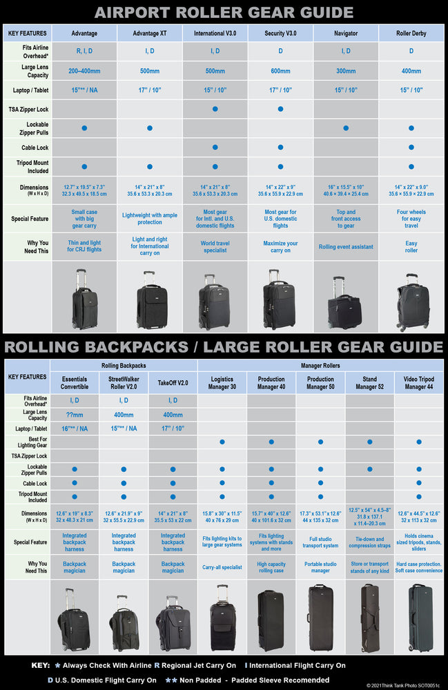 
                  
                    Rolling Bag Gear Guide
                  
                