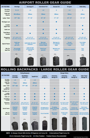 Rolling Bag Gear Guide