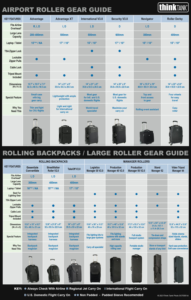 
                  
                    Rolling Bag Gear Guide
                  
                