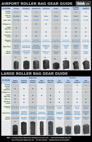 Rolling Bag Gear Guide