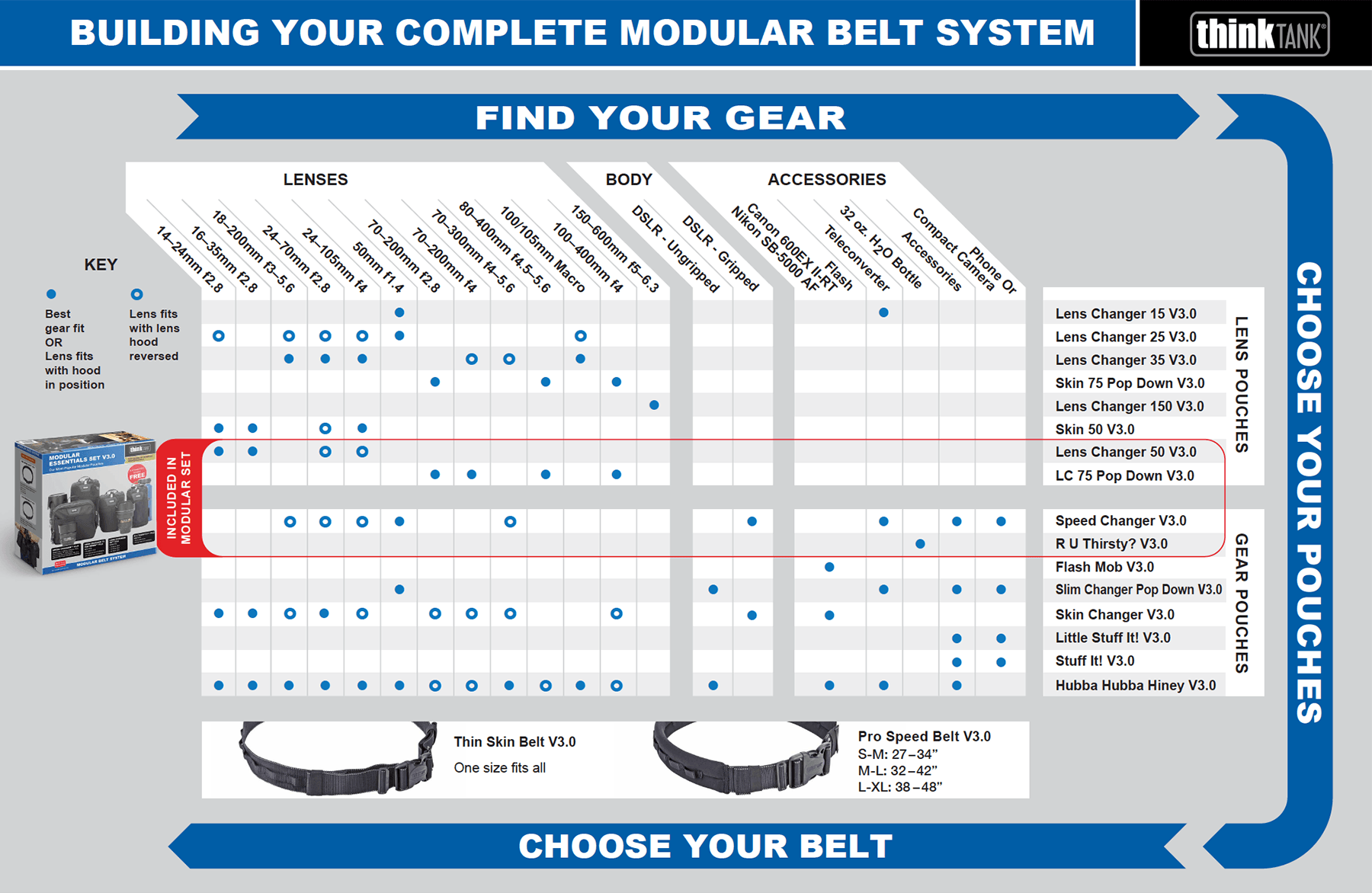 Modular Belt System Matrix