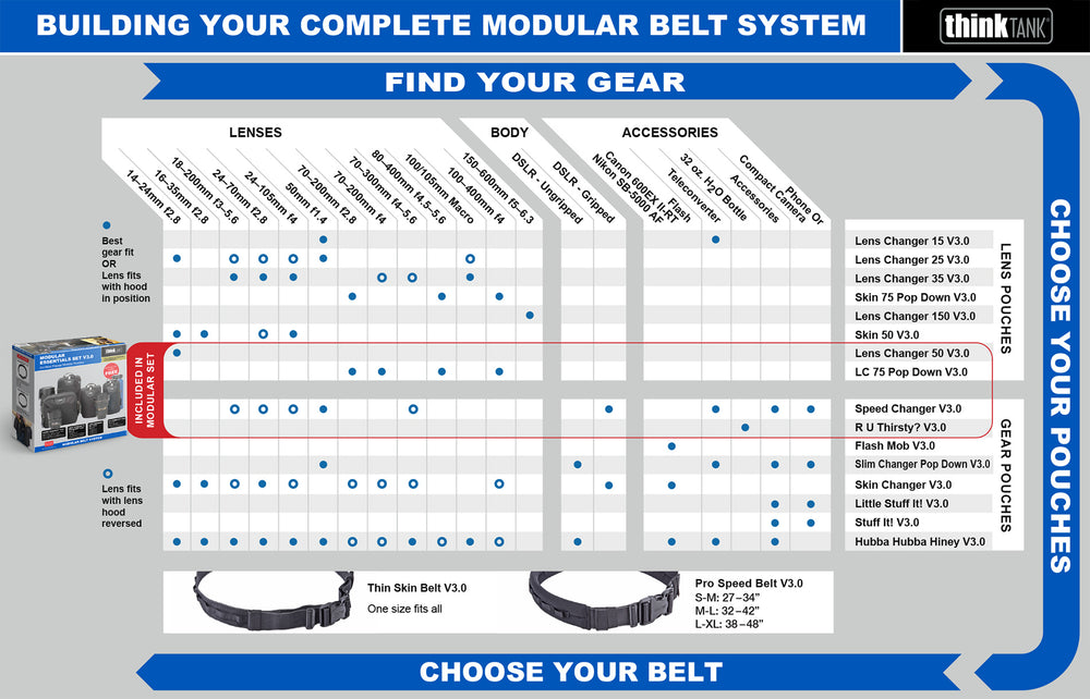 
                  
                    Modular Belt System Matrix
                  
                