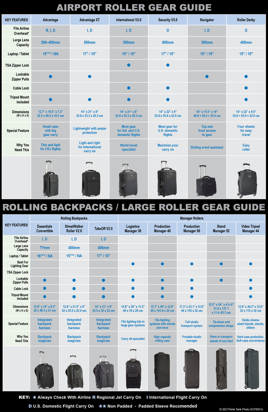 
                  
                    Rolling Bag Gear Guide
                  
                
