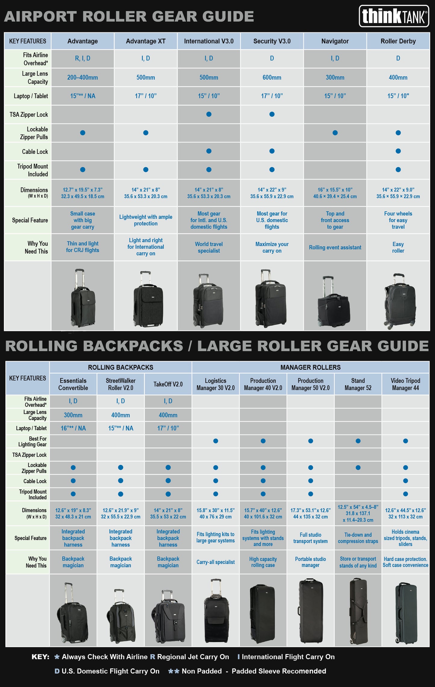 
                  
                    Rolling Bag Gear Guide
                  
                